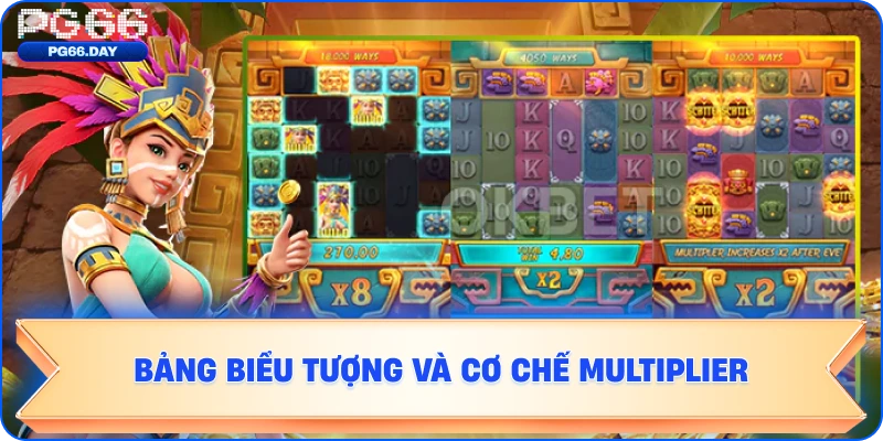 Bảng biểu tượng và cơ chế Multiplier của Kho Báu Aztec
